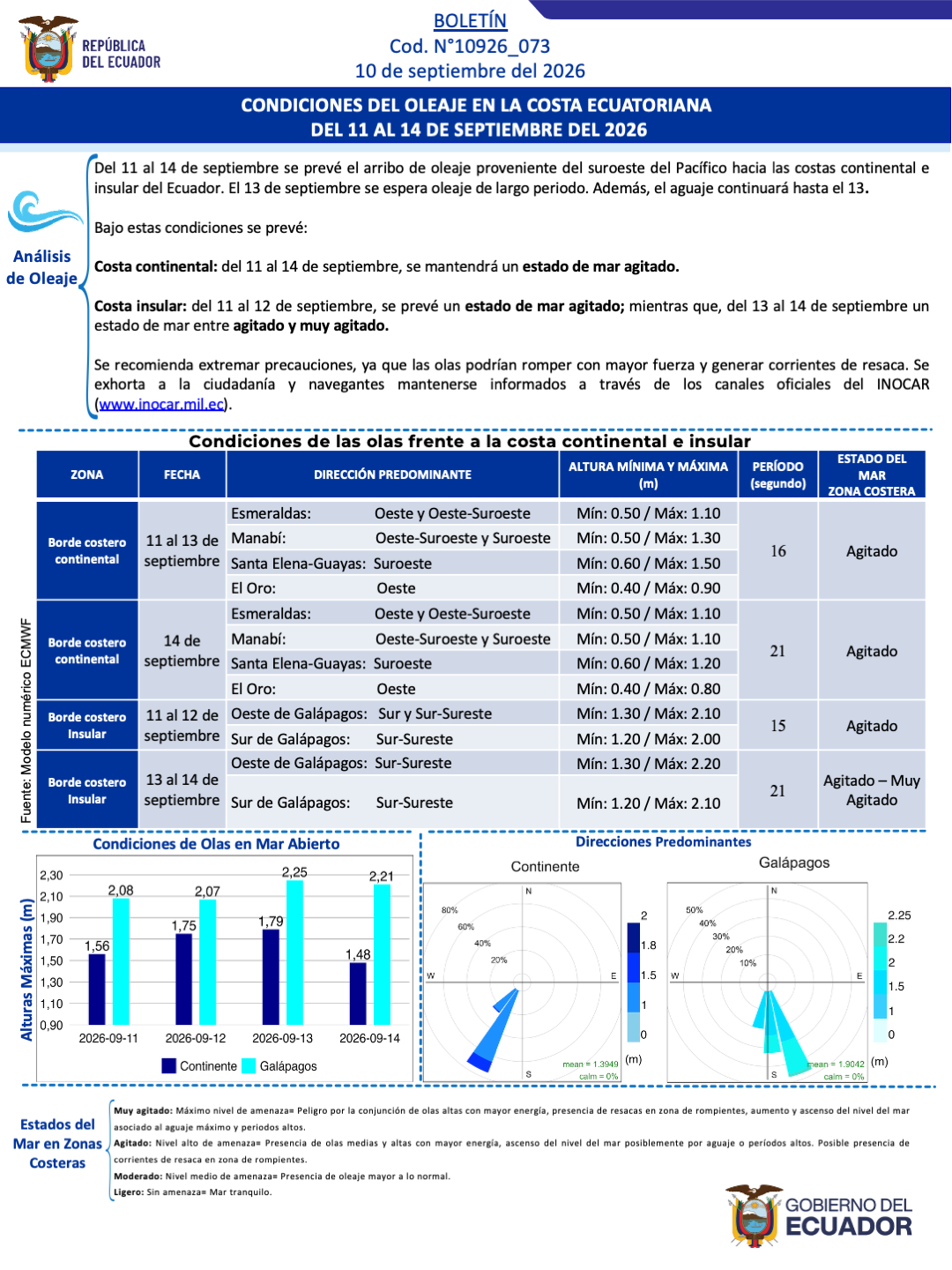 Boletin olas 11 14 SEP