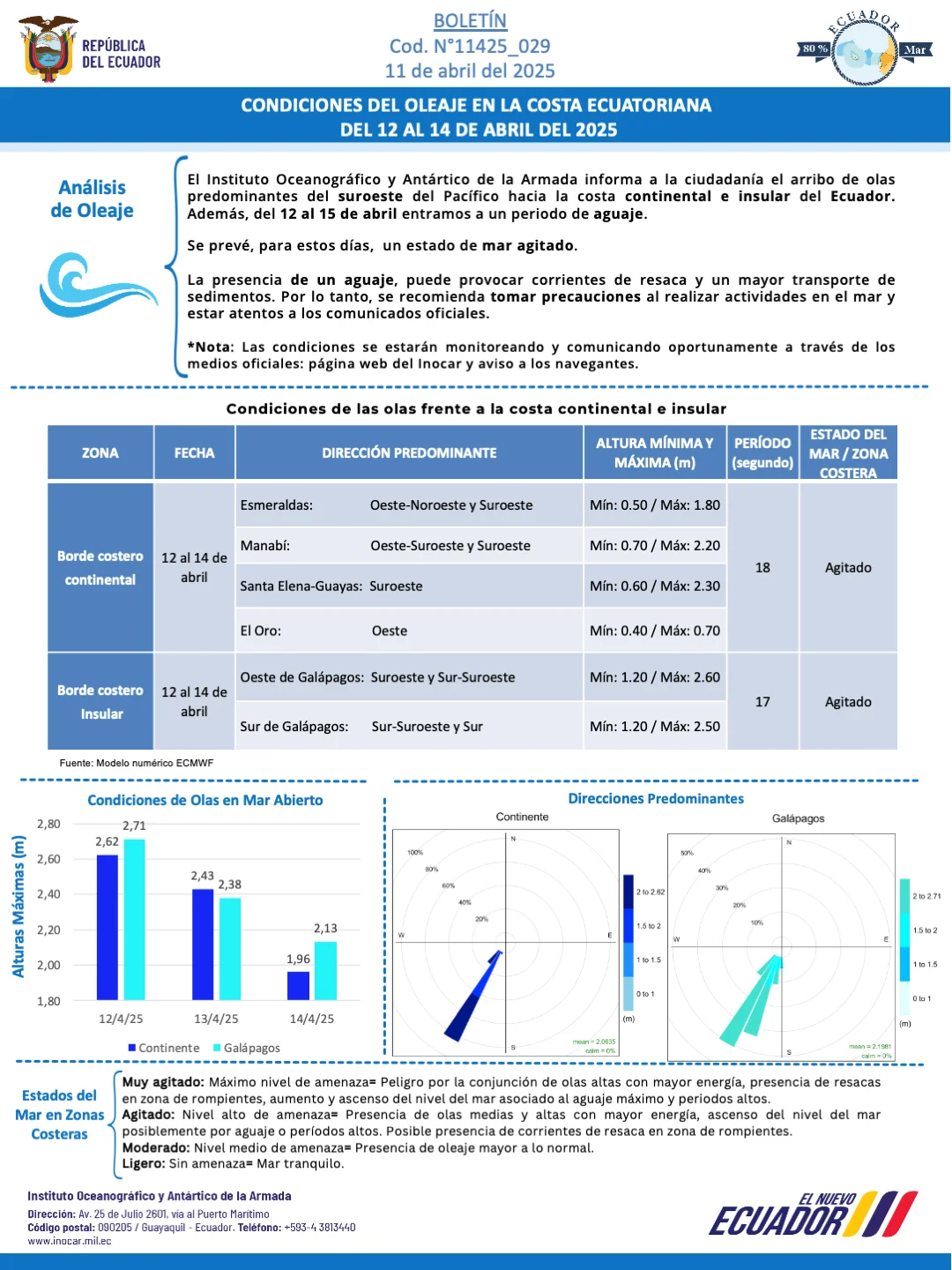 Boletín_de_olas_12-14_ABR.webp