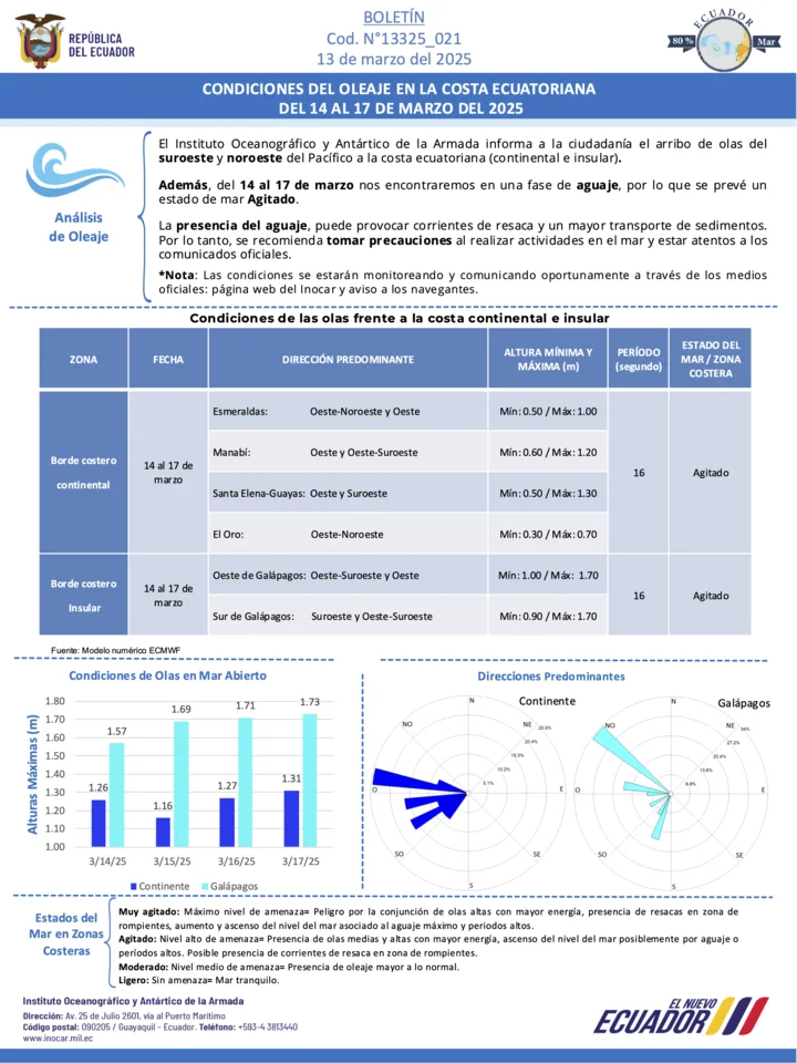Boletín_de_olas_14-17_MAR.webp