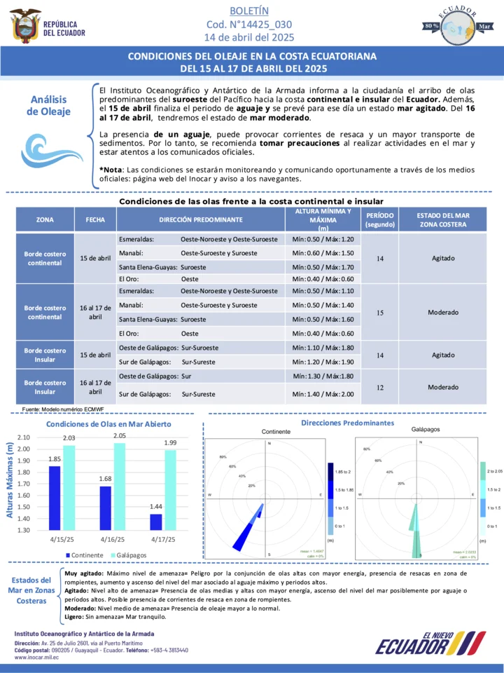 Boletín_de_olas_15-17_ABR.webp