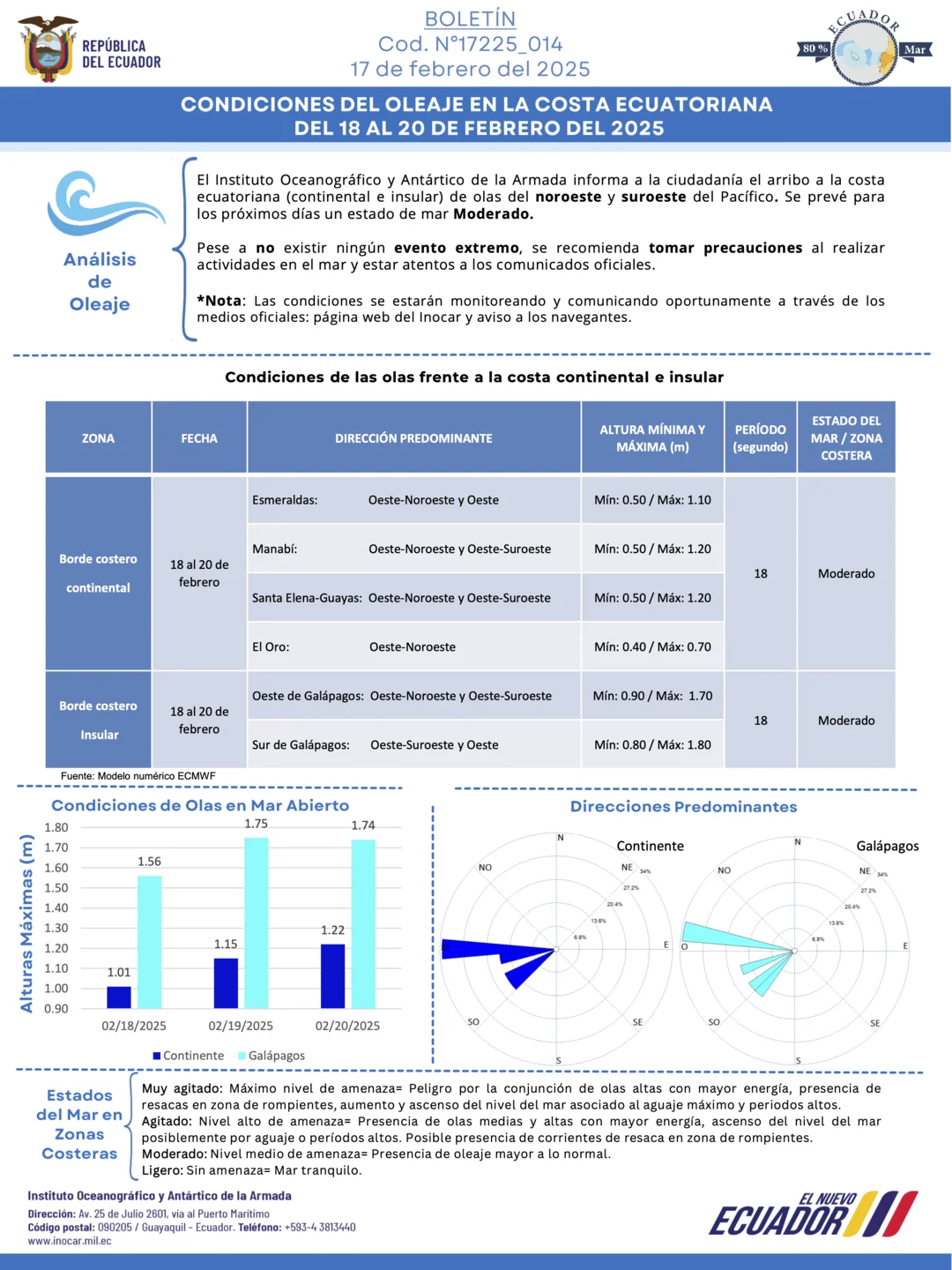 Boletín_de_olas_18-20_FEB.webp