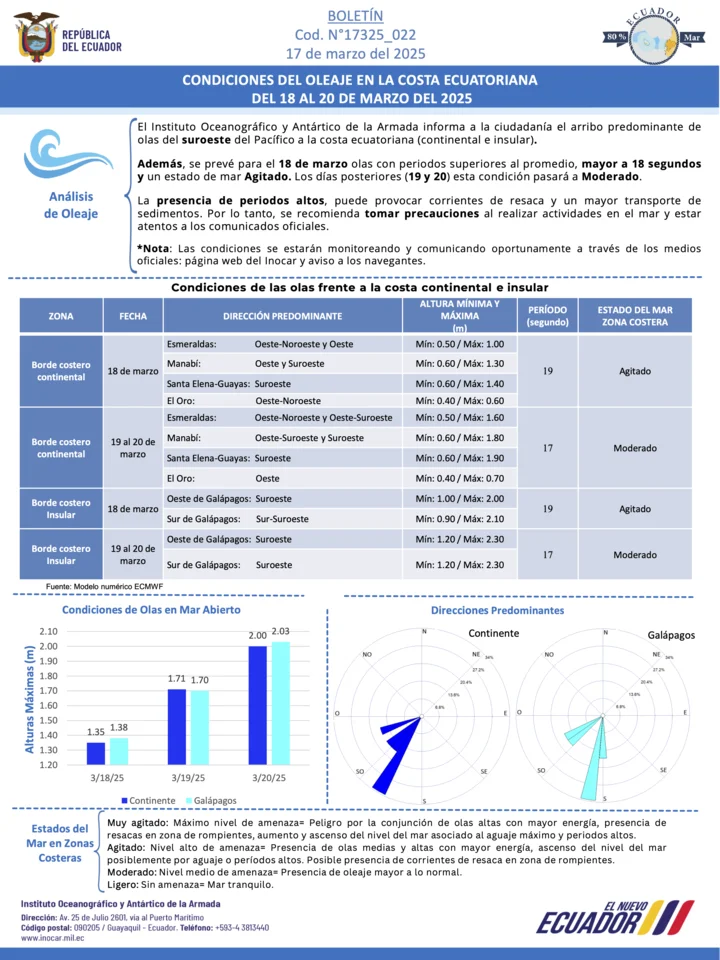 Boletín_de_olas_18-20_MAR.webp