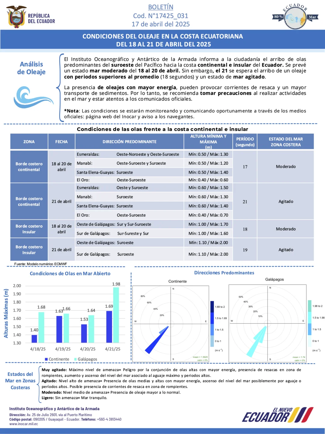 Boletín_de_olas_18-21_ABR_1.webp