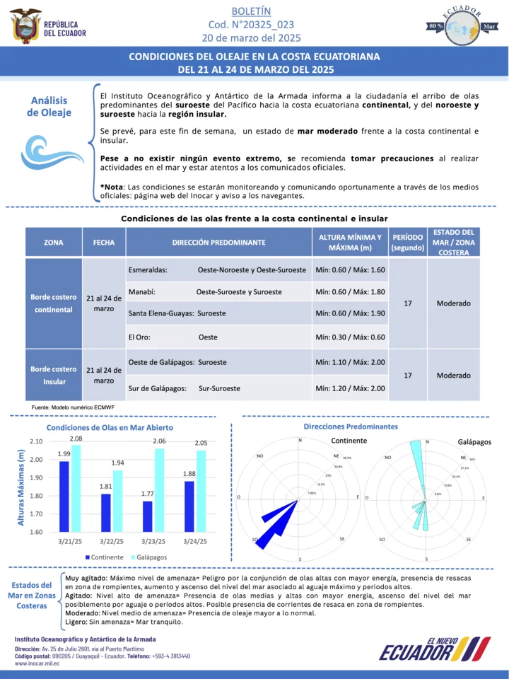 Boletín_de_olas_21-24_MAR.webp