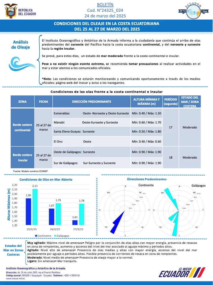 Boletín_de_olas_25-27_MAR.webp