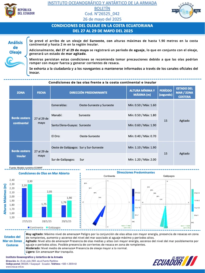Boletín de olas 27 29 MAY 001