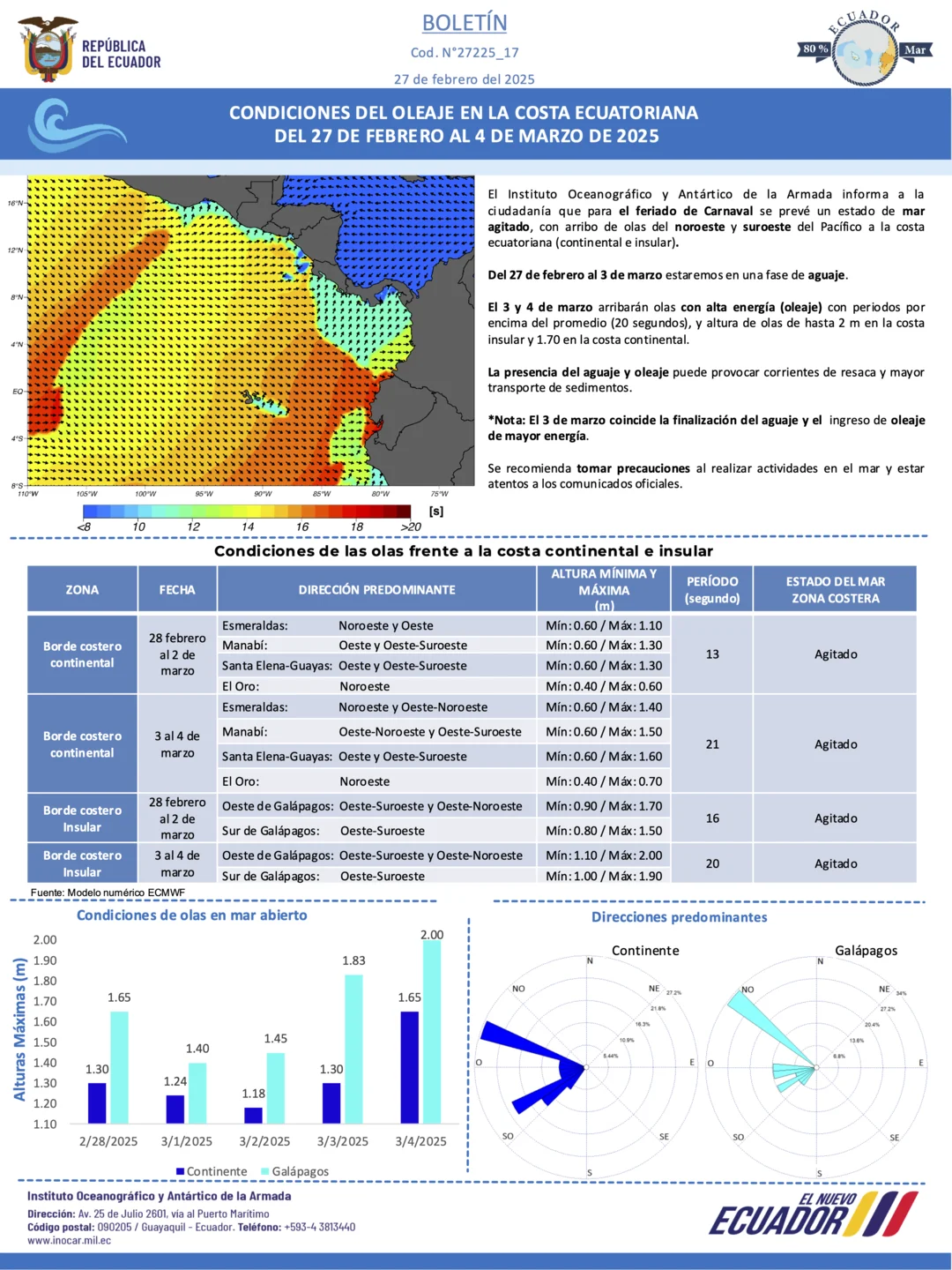 Boletín de olas 28 FEB 4 MAR