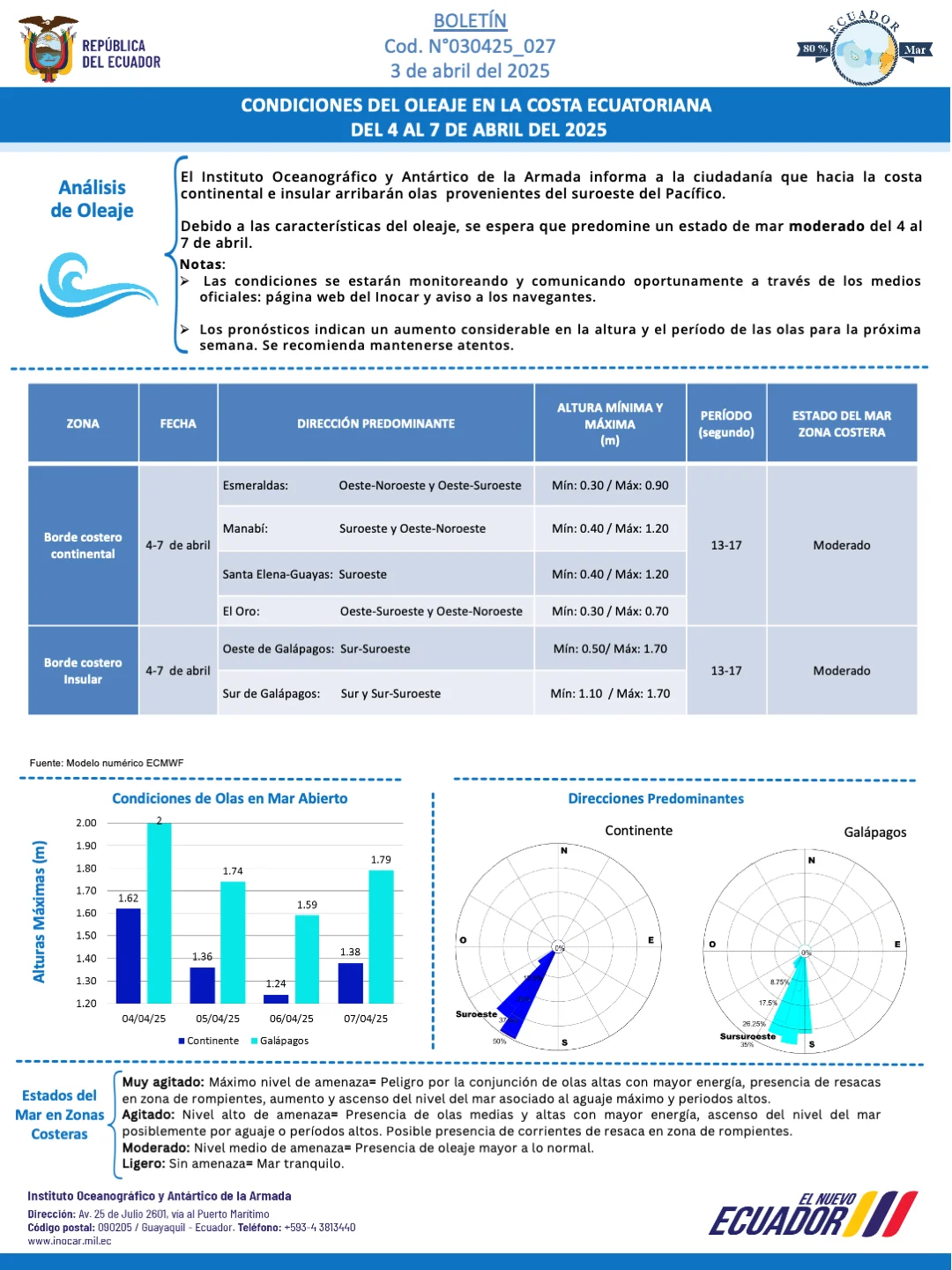 Boletín_de_olas_4-7abril.webp