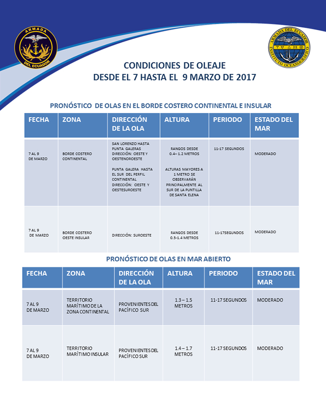 Condiciones de oleaje desde el 7 hasta el 9 de marzo de 2017 Condiciones de oleaje desde el 7 hasta el 9 de marzo de 2017