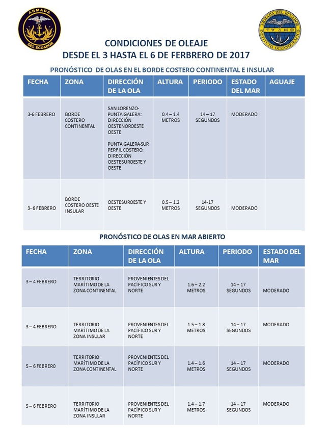 Condiciones de oleaje desde el 3 hasta el 6 de febrero de 2017 Condiciones de oleaje desde el 3 hasta el 6 de febrero de 2017
