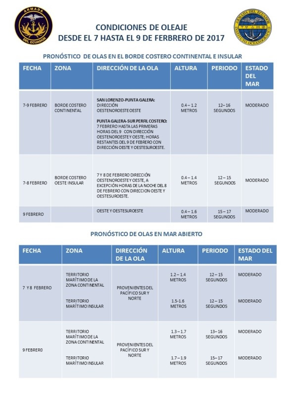 Condiciones de oleaje desde el 7 hasta el 9 de febrero de 2017