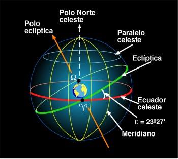 El Planetario de la Armada dictará el II taller Nociones de Esfera Celeste El Planetario de la Armada dictará el II taller Nociones de Esfera Celeste