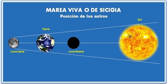 ¿Por qué siempre hay aguajes en los feriados de Carnaval y Semana Santa?