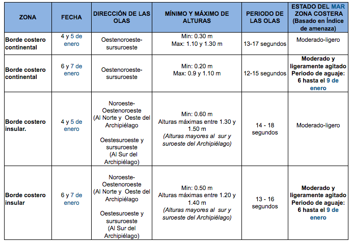 Tabla1