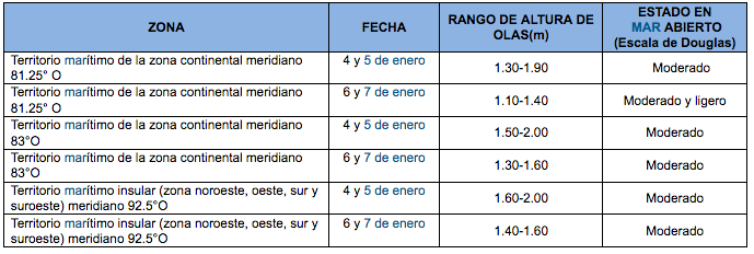 Tabla2