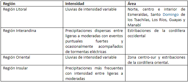 Continúan condiciones normales para la costa ecuatoriana