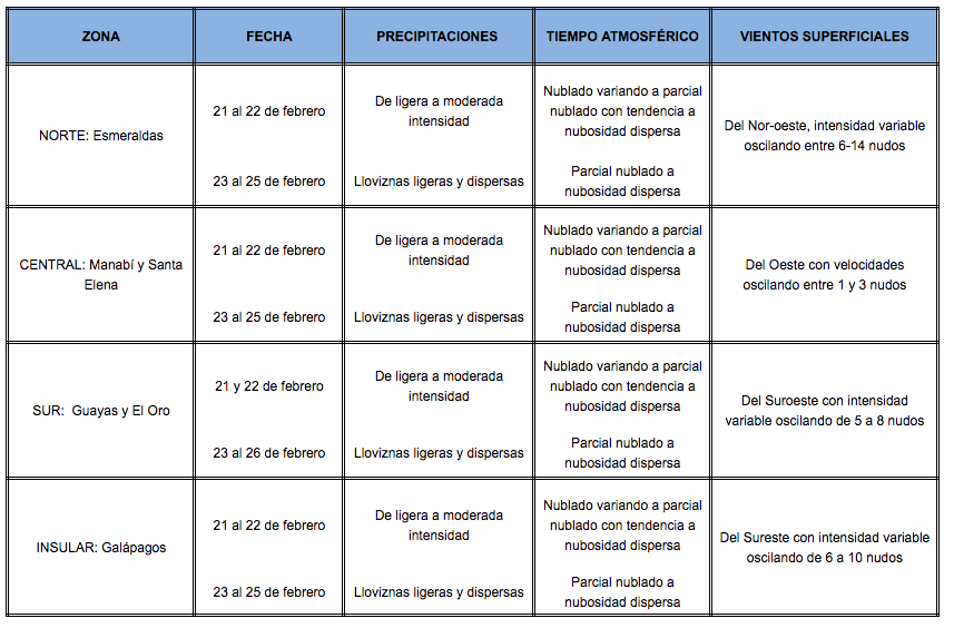CondMeteo 22220