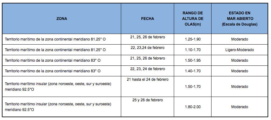 PronOlas 22220