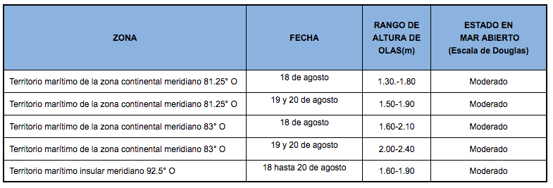 PronosticoOlas 18820