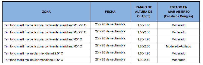 PronosticoOlas 25920