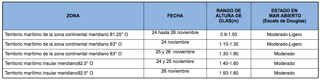 PronosticoOlas 241120