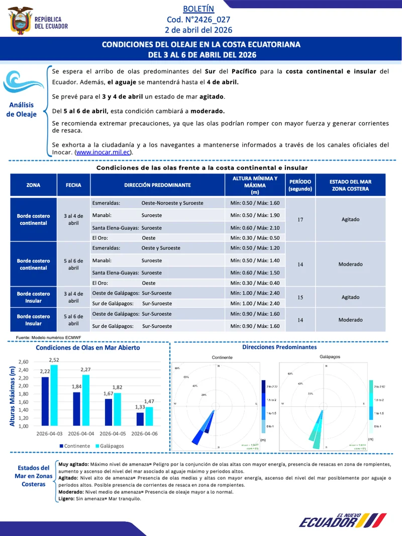 Boletin olas 3 6 ABR