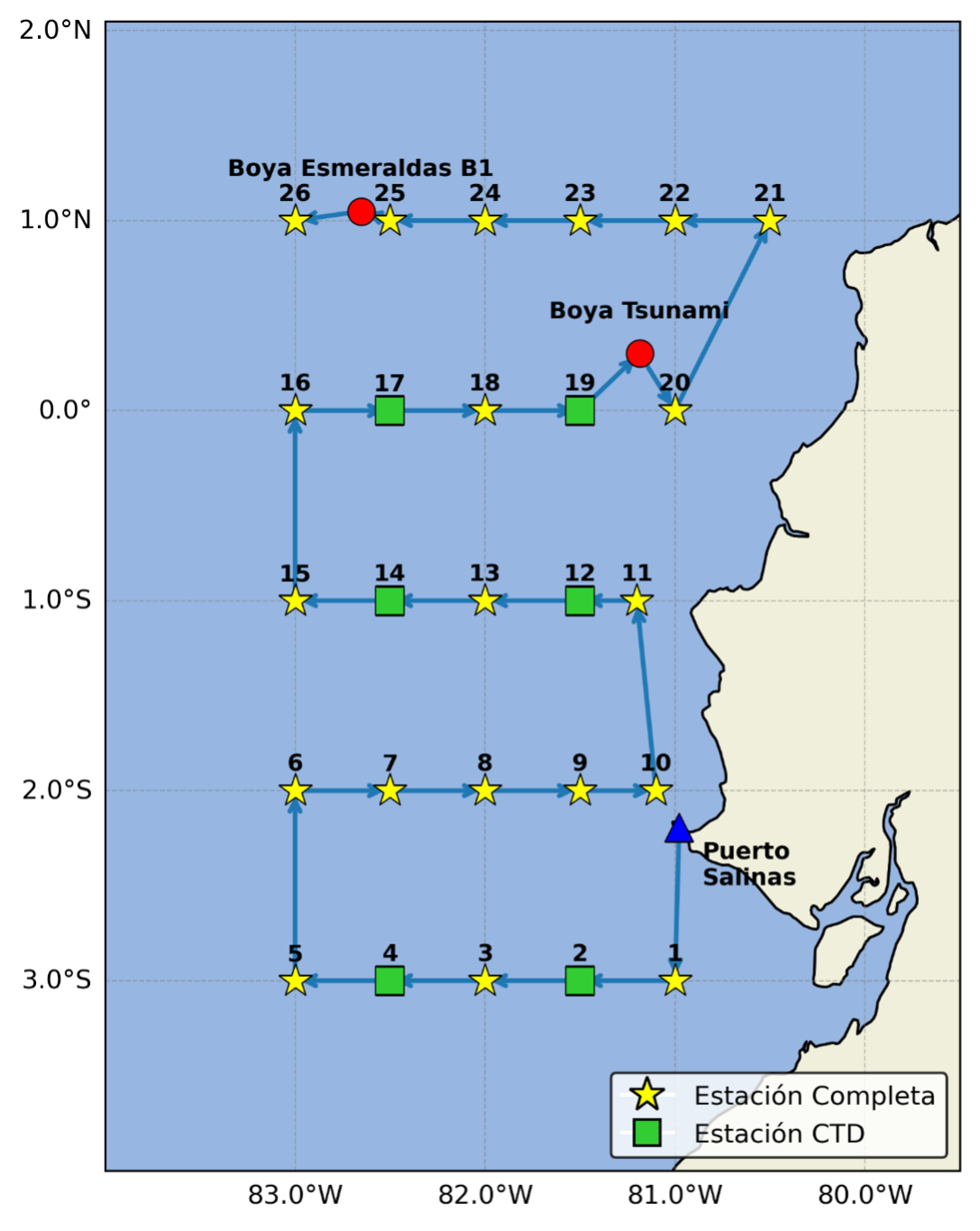 Track de navegación
