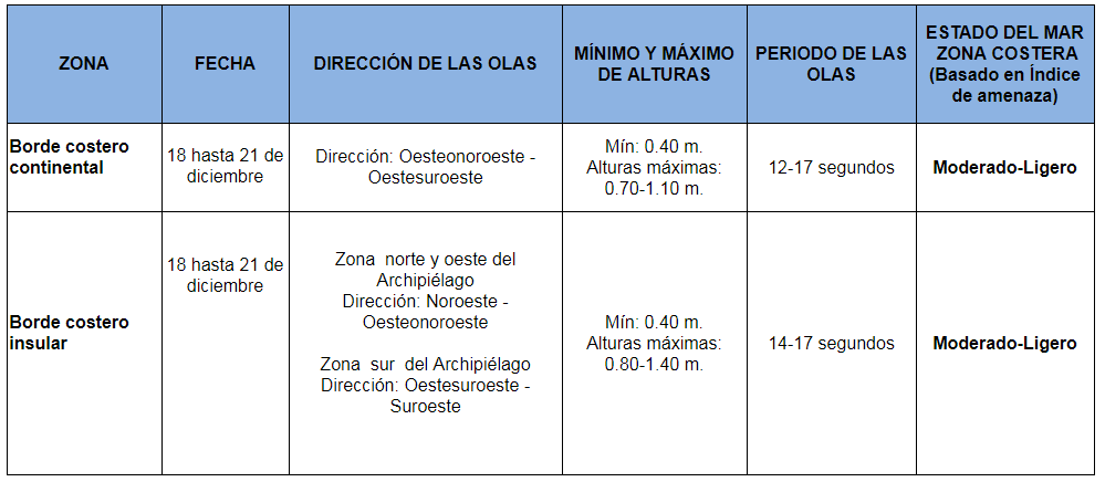 Olas 182012