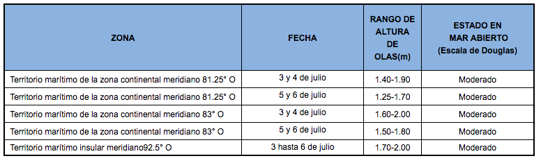 PrnosticoOlas 3720