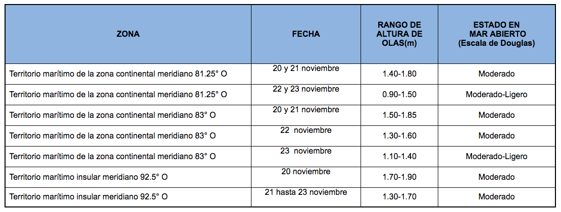 PronosticoOlas201120
