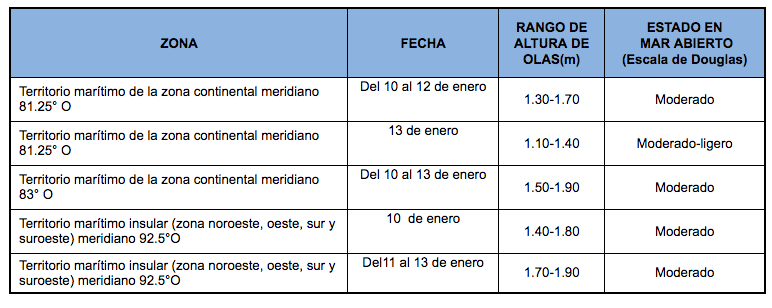 PronosticoOlas 10120