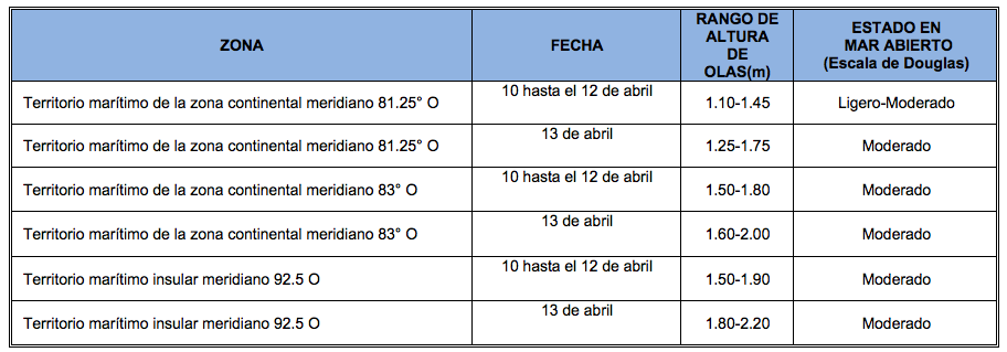 PronosticoOlas 10420