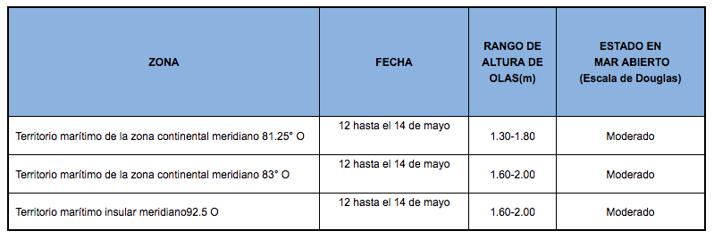 PronosticoOlas 11520