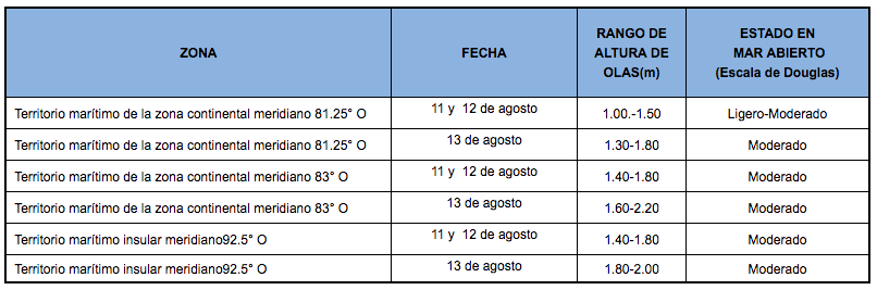PronosticoOlas 11820