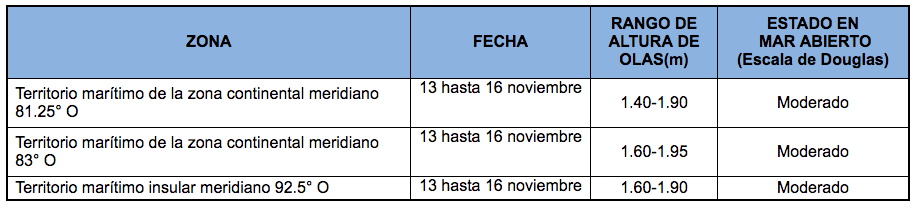 PronosticoOlas 131120