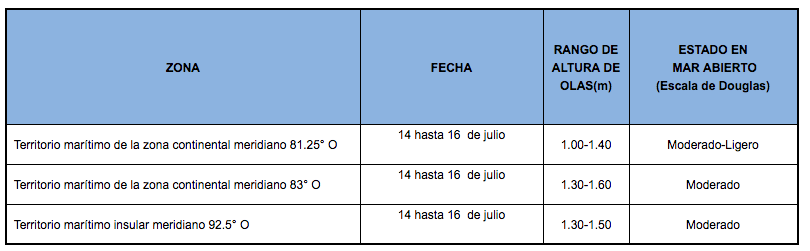 PronosticoOlas 14720