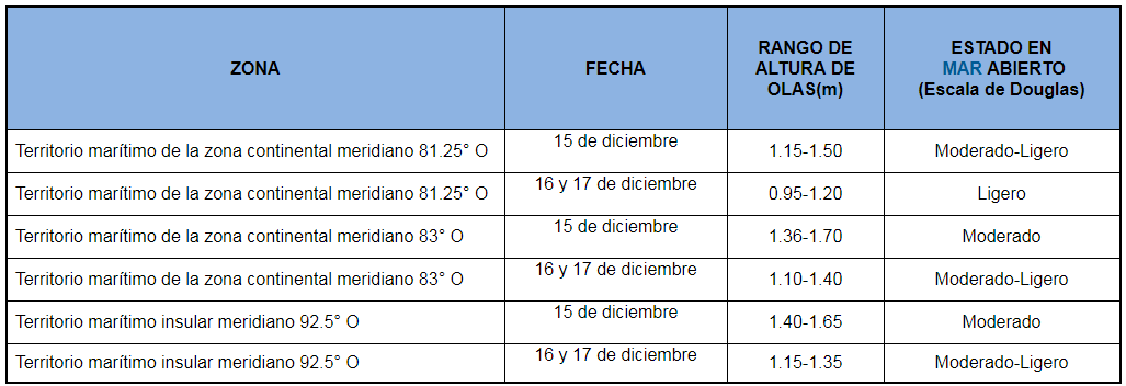 PronosticoOlas 151220