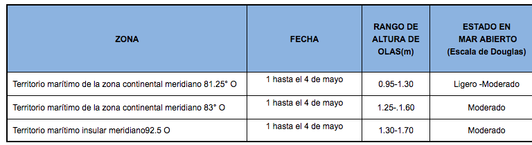 PronosticoOlas 1520