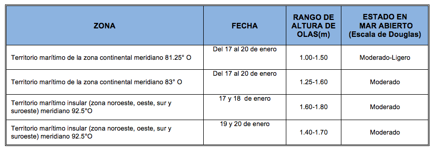 PronosticoOlas 16120