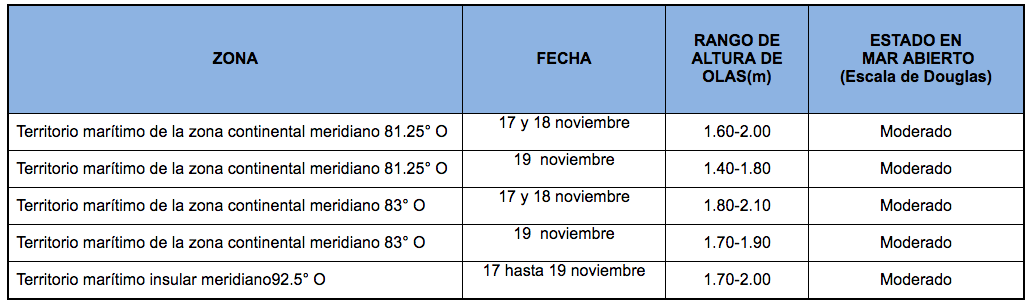 PronosticoOlas 171120