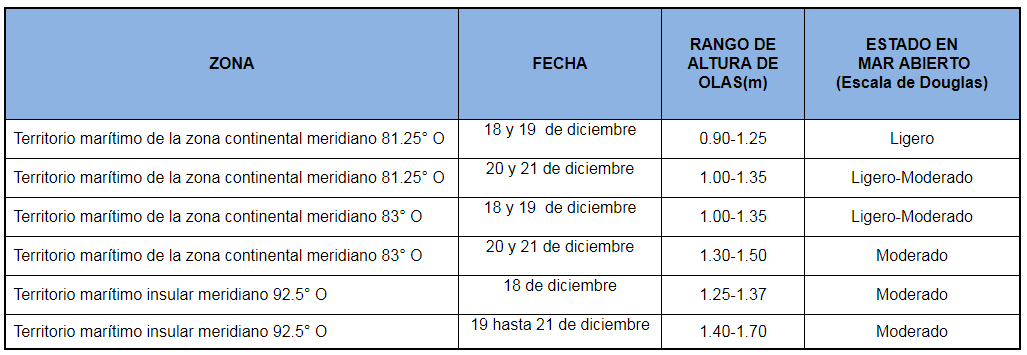 PronosticoOlas 181220