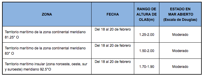 PronosticoOlas 18220