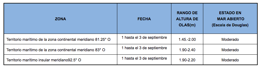 PronosticoOlas 1920