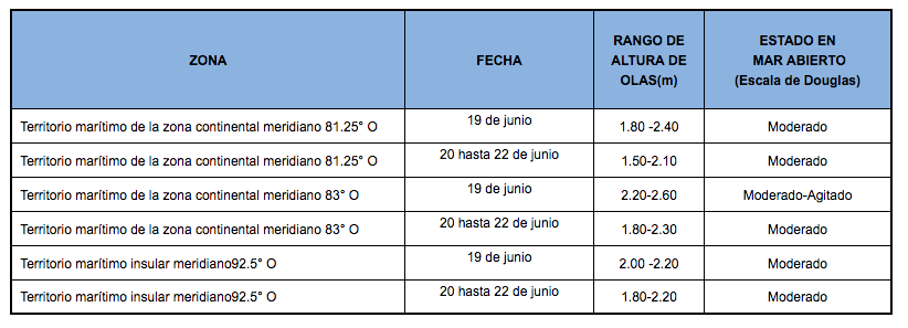 PronosticoOlas 19620