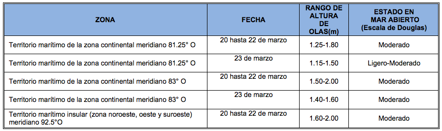 PronosticoOlas 20320