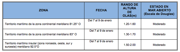 PronosticoOlas 2061