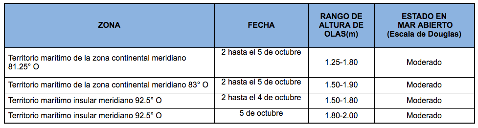 PronosticoOlas 21020