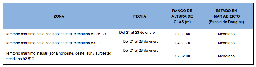 PronosticoOlas 21120