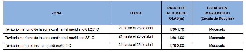 PronosticoOlas 214420