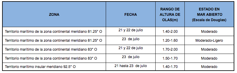PronosticoOlas 21720